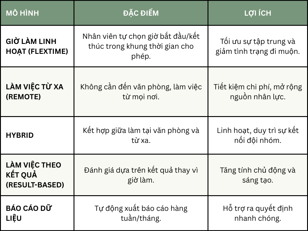 Jarviz - các mô hình quản lý thời gian linh hoạt