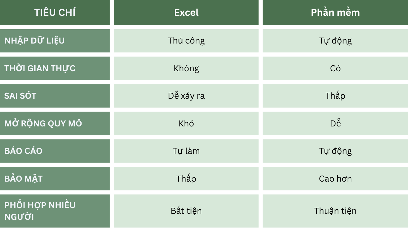 So sánh Excel và phần mềm quản lý thời gian