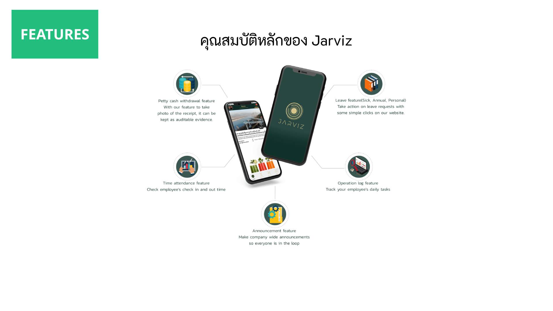 การจัดการการขาดงาน ลงระบบเวลาเข้าออกงาน โปรแกรม