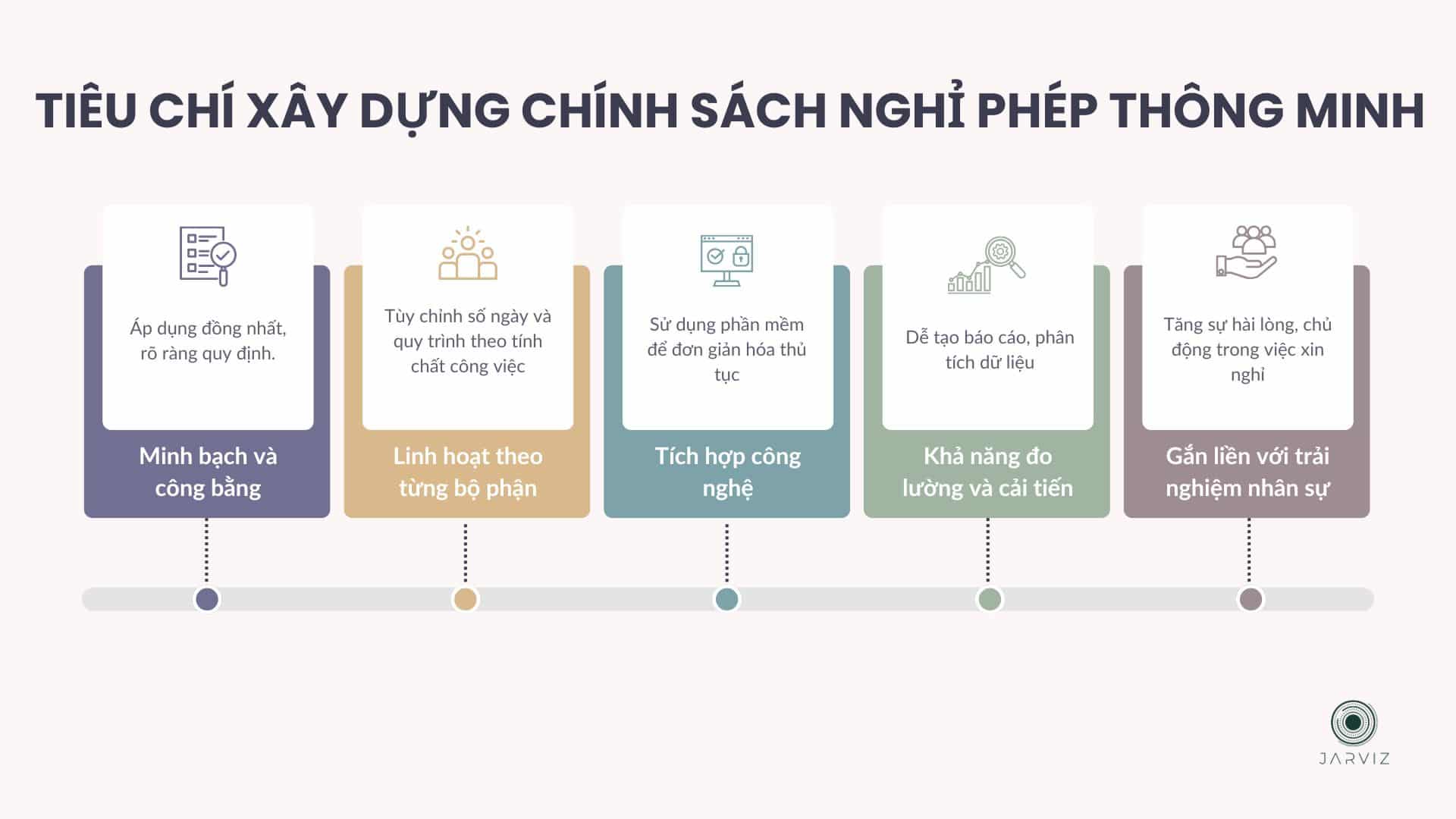 Jarviz - Chính sách Nghỉ phép thông minh